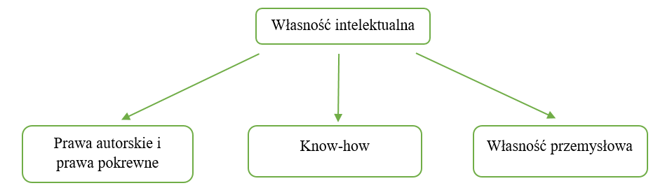 post_1_obszary_pp.png
